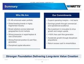 Summary
2/28/2017 © 2017 Watts Water Technologies, Inc. 12
Stronger Foundation Delivering Long-term Value Creation
Who We Are
• $1.4B enhanced water portfolio
• Global leading brands in highly
fragmented industry
• Broad solutions across balanced
geographies & end markets
• Strong presence in repair/replace &
new construction
• Strong financial position & cash flow
generation
• Disciplined capital allocation
Our Commitments
• Expand operating margins – mid teens
• Earnings growth through commercial
and operational excellence
• Re-investment in innovation to drive
growth and margin upside
• >100% free cash flow generation
• Accelerate growth through disciplined
acquisitions
• Return excess cash to shareholders
2017 NDRs - Investor Presentation - Updated March 2017
14
 