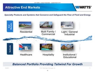 Attractive End Markets
2/28/2017 © 2017 Watts Water Technologies, Inc. 8
Balanced Portfolio Providing Tailwind For Growth
Specialty Products and Systems that Conserve and Safeguard the Flow of Fluid and Energy
Verticals
End
Markets
Residential Multi Family /
Commercial
Light / General
Industrial
Healthcare Hospitality Institutional /
Educational
2017 NDRs - Investor Presentation - Updated March 2017
10
 