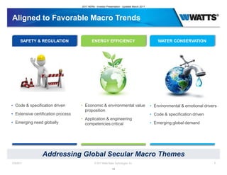 Aligned to Favorable Macro Trends
2/28/2017 © 2017 Watts Water Technologies, Inc. 9
Addressing Global Secular Macro Themes
• Code & specification driven
• Extensive certification process
• Emerging need globally
SAFETY & REGULATION ENERGY EFFICIENCY WATER CONSERVATION
• Environmental & emotional drivers
• Code & specification driven
• Emerging global demand
• Economic & environmental value
proposition
• Application & engineering
competencies critical
2017 NDRs - Investor Presentation - Updated March 2017
11
 