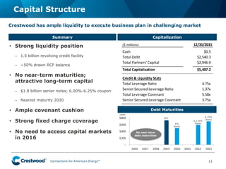 Connections for America’s Energy
™
™
™
™
™
™
Capital Structure
11
Capitalization
• Strong liquidity position
– 1.5 billion revolving credit facility
– ~50% drawn RCF balance
• No near-term maturities;
attractive long-term capital
– $1.8 billion senior notes; 6.00%-6.25% coupon
– Nearest maturity 2020
• Ample covenant cushion
• Strong fixed charge coverage
• No need to access capital markets
in 2016
Crestwood has ample liquidity to execute business plan in challenging market
Debt Maturities
No near-term
debt maturities
RCF
6%
Notes
6.125%
Notes
6.25%
Notes
($ millions) 12/31/2015
Cash $0.5
Total Debt $2,540.3
Total Partners' Capital $2,946.9
Total Capitalization $5,487.2
Credit & Liquidity Stats
Total Leverage Ratio 4.75x
Senior Secured Leverage Ratio 1.37x
Total Leverage Covenant 5.50x
Senior Secured Leverage Covenant 3.75x
Summary
($MM)
 