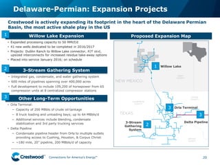 Connections for America’s Energy
™
™
™
™
™
™
Delaware-Permian: Expansion Projects
20
Crestwood is actively expanding its footprint in the heart of the Delaware Permian
Basin, the most active shale play in the US
Other Long-Term Opportunities
• Integrated gas, condensate, and water gathering system
• 600 miles of pipelines spanning over 400,000 acres
• Full development to include 109,200 of horsepower from 65
compression units at 8 centralized compressor stations
3-Stream Gathering System
Proposed Expansion Map
• Orla Terminal:
− Capacity of 200 MBbls of crude oil tankage
− 8 truck loading and unloading bays; up to 64 MBbls/d
− Additional services include blending, condensate
stabilization and 3rd party trucking services
• Delta Pipeline
− Condensate pipeline header from Orla to multiple outlets
providing access to Cushing, Houston, & Corpus Christi
− ~180 mile, 20” pipeline, 200 MBbls/d of capacity
2
3
3
2
1
Willow Lake Expansion
• Expanded processing capacity to 50 MMcf/d
• 41 new wells dedicated to be completed in 2016/2017
• Projects: Dublin Ranch to Willow Lake connector, RJT skid,
upsized interconnects for increased residue take-away options
• Placed into service January 2016; on schedule
1
3
Willow Lake
Delta Pipeline
Orla Terminal
3-Stream
Gathering
System
 