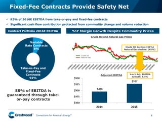 Connections for America’s Energy
™
™
™
™
™
™
Fixed-Fee Contracts Provide Safety Net
8
Contract Portfolio 2016E EBITDA
Variable
Rate Contracts
8%
Take-or-Pay and
Fixed-Fee
Contracts
92%
 92% of 2016E EBITDA from take-or-pay and fixed-fee contracts
 Significant cash flow contribution protected from commodity change and volume reduction
55% of EBITDA is
guaranteed through take-
or-pay contracts
YoY Margin Growth Despite Commodity Prices
Adjusted EBITDA
Crude Oil and Natural Gas Prices
Crude Oil
Natural Gas
Y-o-Y Adj. EBITDA
Growth: 6.4%
Crude Oil decline: (61%)
Natural Gas decline: (45%)
 