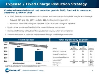 Connections for America’s Energy
™
™
™
™
™
™
$299
$253
$100
$150
$200
$250
$300
$350
4Q14 Annualized FY 2015
Expense / Fixed Charge Reduction Strategy
9
($MM)
Total Expenses Total Expenses by Segment
Crestwood exceeded stated cost reduction goals in 2015; On-track to remove an
additional $10MM in 2016
• In 2015, Crestwood materially reduced expenses and fixed charges to improve margins and coverage:
– Reduced O&M and Adj. G&A(1) costs by $26.4 million in 2015 over 2014
– Additional 2016 cost savings of >$10MM; 2016+ run-rate savings of >$35MM
• Results drive greater profitability in the current industry environment
• Increased efficiency without sacrificing customer service, safety or compliance
• Simplification adds to coverage improvement through fixed charge elimination
(1) Adjusted G&A is defined as general and administrative expenses less unit-based compensation
charges and significant transaction and environmental related costs and other items.
(1)
4Q14
Annualized FY 2015
($MM)
Total
Expenses
Total
Expenses Variance
Gathering & Processing $109 $89 ($20)
Storage & Transportation $27 $32 $5
Marketing, Supply & Logistics $79 $70 ($9)
Adjusted G&A $84 $63 ($21)
Total Expenses $299 $253 ($46)
%-Change (15.4%)
 