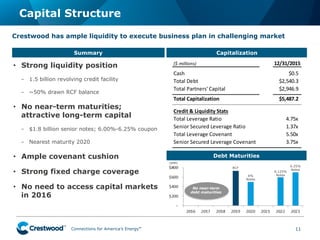 Connections for America’s Energy
™
™
™
™
™
™
Capital Structure
11
Capitalization
•  Strong liquidity position
–  1.5 billion revolving credit facility
–  ~50% drawn RCF balance
•  No near-term maturities;
attractive long-term capital
–  $1.8 billion senior notes; 6.00%-6.25% coupon
–  Nearest maturity 2020
•  Ample covenant cushion
•  Strong fixed charge coverage
•  No need to access capital markets
in 2016
Crestwood has ample liquidity to execute business plan in challenging market
Debt Maturities
No near-term
debt maturities
RCF
6%
Notes
6.125%
Notes
6.25%
Notes
($	
  millions) 12/31/2015
Cash $0.5
Total	
  Debt $2,540.3
Total	
  Partners'	
  Capital $2,946.9
Total	
  Capitalization $5,487.2
Credit	
  &	
  Liquidity	
  Stats
Total	
  Leverage	
  Ratio 4.75x
Senior	
  Secured	
  Leverage	
  Ratio 1.37x
Total	
  Leverage	
  Covenant 5.50x
Senior	
  Secured	
  Leverage	
  Covenant 3.75x
Summary
($MM)
 
