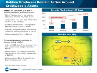 Connections for America’s Energy
™
™
™
™
™
™
•  Bakken has continued to produce
sufficient producer wellhead returns
– 94% of rigs operating in four counties
(McKenzie, Williams, Mountrail, Dunn)
– ~340 permits have been filed in those four
counties in last 120 days
– Estimated breakeven WTI pricing of $24-
$41/bbl in these four core counties
– Producers improved IP rates, realized cost
reductions, and minimized cost to market
– Reducing days to drill to 10-12 days
•  Crestwood producers continue to
achieve strong results:
– In the last 120 days, Arrow producers have
filed approximately 100 permits in the
Bakken
– Halcon expects 2016 wells put online to
have an EUR of ~900 Mboe; average D&C
of $6.2MM
– Whiting reported 24-hr IP rate of 4,300
Boe/d on Crestwood’s system
Bakken Producers Remain Active Around
Crestwood’s Assets
14
Permits Filed in Last 120 Days
Permits Heat Map
By Arrow Producers
9
2
38
48
Source: North Dakota Industrial Commission
As of February 24, 2016.
 