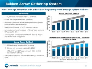 Connections for America’s Energy
™
™
™
™
™
™
0
25
50
75
100
125
Q1:14 Q2:14 Q3:14 Q4:14 Q1:15 Q2:15 Q3:15 Q4:15
Gathering	
  Volumes	
  (Mboe/d)
Crude	
  Oil Natural	
  Gas Water
$0
$5
$10
$15
$20
$25
Q1:14 Q2:14 Q3:14 Q4:14 Q1:15 Q2:15 Q3:15 Q4:15
Adjusted	
  EBITDA	
  ($MM)
Bakken Arrow Gathering System
15
Tier 1 acreage dedication with substantial long-term growth through system build out
Summary
•  ~150,000 acre dedication under LT contracts
•  Crude, natural gas and water gathering
•  Producers continuing active development through aid-
in-construction lateral requests
•  Lower operating cost in 2015 improves margin
•  Arrow volumes have increased 14% year-over-year and
76% since Q1 2014
•  Arrow system connected to COLT Hub through Tesoro
and Hiland crude oil pipelines
Long-Term Outlook
•  >1,200 estimated future drilling locations
•  45-55 new well connects expected in 2016
–  XTO, WPX and QEP approximately 90% of 2016
development activity
•  Achieved record crude volume of 80 MBbls/d in October
2015
(1) Natural gas converted to barrels at 6:1.
Arrow Adjusted EBITDA
Increasing Gathering Volumes from Continued
Drilling Activity
(1)
142% Growth
76% Growth
 