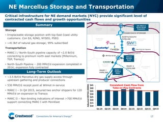 Connections for America’s Energy
™
™
™
™
™
™
$10
$15
$20
$25
$30
$35
$40
$45
Q1:14 Q2:14 Q3:14 Q4:14 Q1:15 Q2:15 Q3:15 Q4:15
Adjusted	
  EBITDA	
  ($MM)
17
NE Marcellus Storage and Transportation
Summary 200 MMcf/d
North-South
Expansion
Wilmot
Receipt
Point
MARC I
Transco
Meter
Long-Term Outlook
•  ~3.5 Bcf/d Marcellus dry gas supply access through
upstream gathering and producer connections
•  530 MMcf/d receipt point at Wilmot in-service
•  MARC I – In Q4 2015, secured two anchor shippers for 120
MMcf/d on expansion to Transco
•  MARC II – Non-binding indications of interest >700 MMcf/d
support connecting MARC I with PennEast
Critical infrastructure for NE demand markets (NYC) provide significant level of
contracted cash flows and growth opportunities
Storage
•  Irreplaceable storage position with top East Coast utility
customers: Con Ed, NJNG, NYSEG, PSEG
•  ~41 Bcf of natural gas storage; 99% subscribed
Transportation
•  MARC I / North-South pipeline capacity of ~2.0 Bcf/d
connecting to premium north east markets (Millennium,
TGP, Transco)
•  North-South Pipeline – 200 MMcf/d expansion completed in
2014; expansion fully contracted
Consistent Cash Flow from
Take-or-Pay Contracts
 