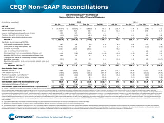 Connections for America’s Energy
™
™
™
™
™
™
CEQP Non-GAAP Reconciliations
24
(in millions, unaudited)
	
   4th Qtr 3rd Qtr 2nd Qtr 1st Qtr 4th Qtr 3rd Qtr 2nd Qtr 1st Qtr
EBITDA
Net income (loss) (1,402.4)$ (623.4)$ (296.0)$ 18.1$ (30.7)$ 11.9$ (4.8)$ 13.2$
Interest and debt expense, net 35.4 35.7 35.4 33.6 31.3 31.5 32.6 31.7
Loss on modification/extinguishment of debt 0.2 2.7 17.1 — — — — —
Provision (benefit) for income taxes (1.2) (0.3) (0.3) 0.4 — 0.1 0.2 0.8
Depreciation, amortization and accretion 75.6 75.5 74.8 74.2 76.1 71.7 71.2 66.3
EBITDA (a)
(1,292.4)$ (509.8)$ (169.0)$ 126.3$ 76.7$ 115.2$ 99.2$ 112.0$
Significant items impacting EBITDA:
Unit-based compensation charges 4.1 3.9 5.9 5.8 4.9 4.8 6.2 5.4
(Gain) loss on long-lived assets, net 817.3 2.3 0.6 1.0 2.7 0.9 (1.2) (0.5)
Goodwill impairment 515.4 609.9 281.0 — 48.8 — — —
Loss on contingent consideration — — — — — — 6.5 2.1
(Earnings) loss from unconsolidated affiliates, net 72.0 (2.8) (5.0) (3.4) (0.6) (0.3) 1.5 0.1
Adjusted EBITDA from unconsolidated affiliates, net 6.9 6.2 5.7 6.5 2.9 1.9 0.4 1.7
Change in fair value of commodity inventory-related
derivative contracts (5.3) 8.1 1.5 1.1 (3.5) 1.0 2.9 (10.7)
Significant transaction and environmental related costs and
other items 0.9 15.7 12.4 4.6 0.8 5.4 2.2 6.5
Adjusted EBITDA (a)
118.9$ 133.5$ 133.1$ 141.9$ 132.7$ 128.9$ 117.7$ 116.6$
Distributable Cash Flow
Adjusted EBITDA (a)
118.9 133.5 133.1 141.9 132.7 128.9 117.7 116.6
Cash interest expense (b)
(33.5) (33.7) (33.3) (31.8) (29.4) (30.3) (31.2) (30.4)
Maintenance capital expenditures (c)
(10.0) (4.1) (3.9) (5.4) (9.4) (4.8) (5.7) (7.0)
(Provision) benefit for income taxes 1.2 0.3 0.3 (0.4) — (0.1) (0.2) (0.8)
Deficiency payments (0.9) (0.6) 5.7 (0.6) 3.5 2.3 3.8 1.1
Distributable cash flow attributable to CEQP 75.7$ 95.4$ 101.9$ 103.7$ 97.4$ 96.0$ 84.4$ 79.5$
Distirbutions to Niobrara Preferred (3.8) (3.8) (3.8) (3.8) — — — —
Distributable cash flow attributable to CEQP common (d)
71.9$ 91.6$ 98.1$ 99.9$ 97.4$ 96.0$ 84.4$ 79.5$
(b)	
  	
  	
  	
  C as h	
  interes t	
  expens e	
  les s 	
  amortization	
  of	
  deferred	
  financing	
  cos ts 	
  plus 	
  bond	
  premium	
  amortization	
  plus 	
  or	
  minus 	
  fair	
  value	
  adjus tment	
  of	
  interes t	
  rate	
  s waps .	
  
(c)	
  	
  	
  	
  Maintenance	
  capital	
  expenditures 	
  are	
  defined	
  as 	
  thos e	
  capital	
  expenditures 	
  which	
  do	
  not	
  increas e	
  operating	
  capacity	
  or	
  revenues 	
  from	
  exis ting	
  levels .	
  
(d)	
  	
  	
  	
  	
  D is tributable	
  cas h	
  flow	
  is 	
  defined	
  as 	
  A djus ted	
  E B IT D A ,	
  les s 	
  cas h	
  interes t	
  expens e,	
  maintenance	
  capital	
  expenditures ,	
  income	
  taxes ,	
  and	
  deficiency	
  payments 	
  (primarily	
  related	
  to	
  deferred	
  revenue).	
  D is tributable	
  cas h	
  flow	
  s hould	
  not	
  be	
  cons idered	
  an	
  alternative	
  to	
  cas h	
  flows 	
  from	
  operating	
  
activities 	
  or	
  any	
  other	
  meas ure	
  of	
  financial	
  performance	
  calculated	
  in	
  accordance	
  with	
  generally	
  accepted	
  accounting	
  principles 	
  as 	
  thos e	
  items 	
  are	
  us ed	
  to	
  meas ure	
  operating	
  performance,	
  liquidity,	
  or	
  the	
  ability	
  to	
  s ervice	
  debt	
  obligations .	
  We	
  believe	
  that	
  dis tributable	
  cas h	
  flow	
  provides 	
  additional	
  
information	
  for	
  evaluating	
  our	
  ability	
  to	
  declare	
  and	
  pay	
  dis tributions 	
  to	
  unitholders .	
  D is tributable	
  cas h	
  flow,	
  as 	
  we	
  define	
  it,	
  may	
  not	
  be	
  comparable	
  to	
  dis tributable	
  cas h	
  flow	
  or	
  s imilarly	
  titled	
  meas ures 	
  us ed	
  by	
  other	
  corporations 	
  and	
  partners hips .	
  
20142015
CRESTWOOD EQUITY PARTNERS LP
Reconciliation of Non-GAAP Financial Measures
(a)	
  	
  	
  E B IT D A 	
  is 	
  defined	
  as 	
  income	
  before	
  income	
  taxes ,	
  plus 	
  debt-­‐related	
  cos ts 	
  (net	
  interes t	
  and	
  debt	
  expens e	
  and	
  los s 	
  on	
  modification/extinguis hment	
  of	
  debt)	
  and	
  depreciation,	
  amortization	
  and	
  accretion	
  expens e.	
  In	
  addition,	
  A djus ted	
  E B IT D A 	
  cons iders 	
  the	
  adjus ted	
  earnings 	
  impact	
  of	
  our	
  
uncons olidated	
  affiliates 	
  by	
  adjus ting	
  our	
  equity	
  earnings 	
  or	
  los s es 	
  from	
  our	
  uncons olidated	
  affiliates 	
  for	
  our	
  proportionate	
  s hare	
  of	
  their	
  depreciation	
  and	
  interes t.	
  A djus ted	
  E B IT A 	
  als o	
  cons iders 	
  the	
  impact	
  of	
  certain	
  s ignificant	
  items ,	
  s uch	
  as 	
  unit-­‐bas ed	
  compens ation	
  charges ,	
  gains 	
  and	
  
impairments 	
  of	
  long-­‐lived	
  as s ets 	
  and	
  goodwill,	
  gains 	
  and	
  los s es 	
  on	
  acquis ition-­‐related	
  contingencies ,	
  third	
  party	
  cos ts 	
  incurred	
  related	
  to	
  potential	
  and	
  completed	
  acquis itions ,	
  certain	
  environmental	
  remediation	
  cos ts ,	
  certain	
  cos ts 	
  related	
  to	
  our	
  2015	
  cos t	
  s avings 	
  initiatives ,	
  the	
  change	
  in	
  fair	
  value	
  of	
  
commodity	
  inventory-­‐related	
  derivative	
  contracts ,	
  and	
  other	
  trans actions 	
  identified	
  in	
  a	
  s pecific	
  reporting	
  period.	
  T he	
  change	
  in	
  fair	
  value	
  of	
  commodity	
  inventory-­‐related	
  derivative	
  contracts 	
  is 	
  cons idered	
  in	
  determining	
  A djus ted	
  E B IT D A 	
  given	
  that	
  the	
  timing	
  of	
  recognizing	
  gains 	
  and	
  los s es 	
  on	
  thes e	
  
derivative	
  contracts 	
  differs 	
  from	
  the	
  recognition	
  of	
  revenue	
  for	
  the	
  related	
  underlying	
  s ale	
  of	
  inventory	
  that	
  thes e	
  derivatives 	
  relate	
  to.	
  C hanges 	
  in	
  the	
  fair	
  value	
  of	
  other	
  derivative	
  contracts 	
  is 	
  not	
  cons idered	
  in	
  determining	
  A djus ted	
  E B IT D A 	
  given	
  the	
  relatively	
  s hort-­‐term	
  nature	
  of	
  thos e	
  derivative	
  
contracts .	
  E B IT D A 	
  and	
  A djus ted	
  E B IT D A 	
  are	
  not	
  meas ures 	
  calculated	
  in	
  accordance	
  with	
  GA A P ,	
  as 	
  they	
  do	
  not	
  include	
  deductions 	
  for	
  items 	
  s uch	
  as 	
  depreciation,	
  amortization	
  and	
  accretion,	
  interes t	
  and	
  income	
  taxes ,	
  which	
  are	
  neces s ary	
  to	
  maintain	
  our	
  bus ines s .	
  E B IT D A 	
  and	
  A djus ted	
  E B IT D A 	
  
s hould	
  not	
  be	
  cons idered	
  an	
  alternative	
  to	
  net	
  income,	
  operating	
  cas h	
  flow	
  or	
  any	
  other	
  meas ure	
  of	
  financial	
  performance	
  pres ented	
  in	
  accordance	
  with	
  GA A P .	
  E B IT D A 	
  and	
  A djus ted	
  E B IT D A 	
  calculations 	
  may	
  vary	
  among	
  entities ,	
  s o	
  our	
  computation	
  may	
  not	
  be	
  comparable	
  to	
  meas ures 	
  us ed	
  by	
  
other	
  companies .	
  
 