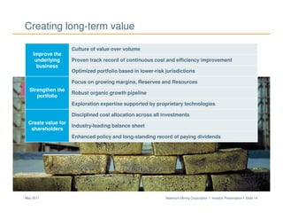 Newmont Mining Corporation I Investor Presentation I Slide 14May 2017
Creating long-term value
Improve the
underlying
business
Culture of value over volume
Proven track record of continuous cost and efficiency improvement
Optimized portfolio based in lower-risk jurisdictions
Strengthen the
portfolio
Focus on growing margins, Reserves and Resources
Robust organic growth pipeline
Exploration expertise supported by proprietary technologies
Create value for
shareholders
Disciplined cost allocation across all investments
Industry-leading balance sheet
Enhanced policy and long-standing record of paying dividends
 
