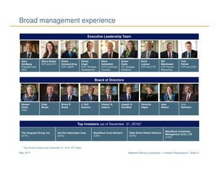 Newmont Mining Corporation I Investor Presentation I Slide 21May 2017
Executive Leadership Team
Gary
Goldberg
President and
CEO
Nancy Buese
EVP and CFO
Elaine
Dorward-King
EVP. S&ER
Randy
Engel
EVP, Strategic
Development
Steve
Gottesfeld
EVP & General
Counsel
Susan
Keefe
VP, Strategic
Relations
Scott
Lawson
EVP and CTO
Bill
MacGowan
EVP Human
Resources
Tom
Palmer
EVP and COO
Broad management experience
Board of Directors
Noreen
Doyle
Chair
Greg
Boyce
Bruce R.
Brook
J. Kofi
Bucknor
Vincent A.
Calarco
Joseph A.
Carrabba
Veronica
Hagen
Jane
Nelson
Julio
Quintana
Top investors (as of December 31, 2016)*
The Vanguard Group, Inc.
(9.7%)
Van Eck Associates Corp
(6.5%)
BlackRock Fund Advisors
(5.9%)
State Street Global Advisors
(5.5%)
BlackRock Investment
Management (U.K), LTD
(4.8%)
* Top Investors based upon December 31, 2016 13-F filings
 
