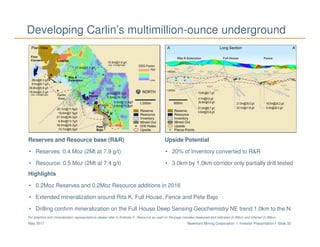 Newmont Mining Corporation I Investor Presentation I Slide 32May 2017
Reserves and Resource base (R&R)
• Reserves: 0.4 Moz (2Mt at 7.9 g/t)
• Resource: 0.5 Moz (2Mt at 7.4 g/t)
Upside Potential
• 20% of Inventory converted to R&R
• 3.0km by 1.0km corridor only partially drill tested
Highlights
• 0.2Moz Reserves and 0.2Moz Resource additions in 2016
• Extended mineralization around Rita K, Full House, Fence and Pete Bajo
• Drilling confirm mineralization on the Full House Deep Sensing Geochemistry NE trend 1.0km to the N
For graphics and mineralization representations please refer to Endnote 5. Resource as used on the page includes measured and indicated (0.2Moz) and inferred (0.3Moz).
Developing Carlin’s multimillion-ounce underground
 