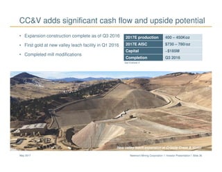 Newmont Mining Corporation I Investor Presentation I Slide 36May 2017
CC&V adds significant cash flow and upside potential
• Expansion construction complete as of Q3 2016
• First gold at new valley leach facility in Q1 2016
• Completed mill modifications
New valley leach expansion at Cripple Creek & Victor
2017E production 400 – 450Koz
2017E AISC $730 – 780/oz
Capital ~$185M
Completion Q3 2016
See Endnote 4
 