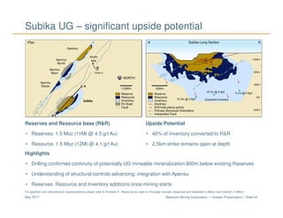 Newmont Mining Corporation I Investor Presentation I Slide 44May 2017
Subika UG – significant upside potential
Reserves and Resource base (R&R)
• Reserves: 1.5 Moz (11Mt @ 4.5 g/t Au)
• Resource: 1.5 Moz (12Mt @ 4.1 g/t Au)
Upside Potential
• 40% of Inventory converted to R&R
• 2.5km strike remains open at depth
Highlights
• Drilling confirmed continuity of potentially UG mineable mineralization 800m below existing Reserves
• Understanding of structural controls advancing; integration with Apensu
• Reserves, Resource and Inventory additions once mining starts
For graphics and mineralization representations please refer to Endnote 5. Resource as used on the page includes measured and indicated (0.3Moz) and inferred (1.2Moz).
 