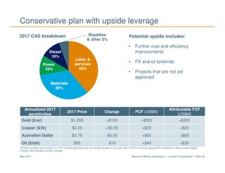 Newmont Mining Corporation I Investor Presentation I Slide 48May 2017
Labor &
services
45%
Materials
30%
Power
10%
Diesel
10%
Royalties
& other 5%
Conservative plan with upside leverageConservative plan with upside leverage
*All other variables held constant (i.e. FCF for flexed gold price does not include changes to Cu price, AUD or WTI); economics assume 35% portfolio tax rate; excludes hedges;
CAS pie chart excludes inventory changes
2017 CAS breakdown Potential upside includes:
• Further cost and efficiency
improvements
• FX and oil tailwinds
• Projects that are not yet
approved
Annualized 2017
sensitivities
2017 Price Change FCF (US$M)
Attributable FCF
(US$M)
Gold ($/oz) $1,200 +$100 +$350 +$325
Copper ($/lb) $2.25 +$0.25 +$20 +$20
Australian Dollar $0.75 -$0.05 +$65 +$65
Oil ($/bbl) $55 -$10 +$40 +$35
 