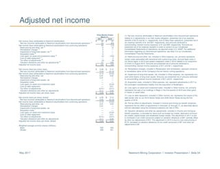 Newmont Mining Corporation I Investor Presentation I Slide 54May 2017
(1) Net loss (income) attributable to Newmont stockholders from discontinued operations
relates to (i) adjustments in our Holt royalty obligation, presented net of tax expense
(benefit) of $(13) and $(11), respectively, and (ii) Batu Hijau operations, presented net of
tax expense (benefit) of $- and $97, respectively, and amounts attributed to
noncontrolling interest income (expense) of $- and $95, respectively. Amounts are
presented net of tax expense (benefit) in order to conform to our Condensed
Consolidated Statements of Operations, as required under U.S. GAAP. For additional
information regarding our discontinued operations, see Note 3 to our Condensed
Consolidated Financial Statements.
(2) Restructuring and other, net, included in Other expense, net, primarily represents
certain costs associated with severance and outsourcing costs, accrued legal costs in
our Africa region in 2016 and system integration costs in 2016 related to our acquisition
of CC&V in August 2015. Amounts are presented net of amounts attributed to
noncontrolling interest income (expense) of $(1) and $(1), respectively.
(3) Remediation charges, included in Reclamation and remediation, represent revisions
to remediation plans at the Company’s former historic mining operations.
(4) Impairment of long-lived assets, net, included in Other expense, net, represents non-
cash write-downs of long-lived assets. Amounts are presented net of amounts attributed
to noncontrolling interest income (expense) of $(1) and $-, respectively.
(5) Acquisition costs, included in Other expense, net, represent adjustments in 2017 to
the contingent consideration liability from the acquisition of Boddington.
(6) Loss (gain) on asset and investment sales, included in Other income, net, primarily
represents the sale of our holdings in Regis in the first quarter of 2016 and other gains
or losses on asset sales.
(7) Loss on debt repayment, included in Other income, net, represents the impact of the
debt tender offer on our 2019 Senior Notes and 2039 Senior Notes during the first
quarter of 2016.
(8) The tax effect of adjustments, included in Income and mining tax benefit (expense),
represents the tax effect of adjustments in footnotes (2) through (7), as described above,
and are calculated using the Company's statutory tax rate of 35%.
(9) Valuation allowance and other tax adjustments, included in Income and mining tax
benefit (expense), is recorded for items such as foreign tax credits, alternative minimum
tax credits, capital losses and disallowed foreign losses. The adjustment in 2017 is due
to increases in tax credit carryovers subject to valuation allowance of $67, partially offset
by other tax adjustments of $10. The adjustment in 2016 is due to a tax restructuring of
$174, increases to valuation allowance on tax credit carryovers of $57 and other tax
adjustments of $5
Adjusted net income
Three Months Ended
March 31,
2017 2016
Net income (loss) attributable to Newmont stockholders $ 46 $ 52
Net loss (income) attributable to Newmont stockholders from discontinued operations
(1)
23 (64)
Net income (loss) attributable to Newmont stockholders from continuing operations 69 (12)
Restructuring and other, net
(2)
6 12
Remediation charges
(3)
3 —
Impairment of long-lived assets, net
(4)
2 —
Acquisition costs
(5)
2 —
Loss (gain) on asset and investment sales
(6)
(2) (104)
Loss on debt repayment
(7)
— 3
Tax effect of adjustments
(8)
(4) (6)
Valuation allowance and other tax adjustments
(9)
57 236
Adjusted net income (loss) $ 133 $ 129
Net income (loss) per share, basic $ 0.09 $ 0.10
Net loss (income) attributable to Newmont stockholders from discontinued operations 0.04 (0.12)
Net income (loss) attributable to Newmont stockholders from continuing operations 0.13 (0.02)
Restructuring and other, net 0.01 0.02
Remediation charges 0.01 —
Impairment of long-lived assets, net — —
Acquisition costs — —
Loss (gain) on asset and investment sales — (0.20)
Loss on debt repayment — 0.01
Tax effect of adjustments (0.01) (0.01)
Valuation allowance and other tax adjustments 0.11 0.44
Adjusted net income (loss) per share, basic $ 0.25 $ 0.24
Net income (loss) per share, diluted $ 0.09 $ 0.10
Net loss (income) attributable to Newmont stockholders from discontinued operations 0.04 (0.12)
Net income (loss) attributable to Newmont stockholders from continuing operations 0.13 (0.02)
Restructuring and other, net 0.01 0.02
Remediation charges 0.01 —
Impairment of long-lived assets, net — —
Acquisition costs — —
Loss (gain) on asset and investment sales — (0.20)
Loss on debt repayment — 0.01
Tax effect of adjustments (0.01) (0.01)
Valuation allowance and other tax adjustments 0.11 0.44
Adjusted net income (loss) per share, diluted $ 0.25 $ 0.24
Weighted average common shares (millions):
Basic 532 530
Diluted 533 531
 