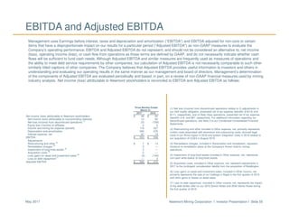 Newmont Mining Corporation I Investor Presentation I Slide 55May 2017
EBITDA and Adjusted EBITDA
Management uses Earnings before interest, taxes and depreciation and amortization (“EBITDA”) and EBITDA adjusted for non-core or certain
items that have a disproportionate impact on our results for a particular period (“Adjusted EBITDA”) as non-GAAP measures to evaluate the
Company’s operating performance. EBITDA and Adjusted EBITDA do not represent, and should not be considered an alternative to, net income
(loss), operating income (loss), or cash flow from operations as those terms are defined by GAAP, and do not necessarily indicate whether cash
flows will be sufficient to fund cash needs. Although Adjusted EBITDA and similar measures are frequently used as measures of operations and
the ability to meet debt service requirements by other companies, our calculation of Adjusted EBITDA is not necessarily comparable to such other
similarly titled captions of other companies. The Company believes that Adjusted EBITDA provides useful information to investors and others in
understanding and evaluating our operating results in the same manner as our management and board of directors. Management’s determination
of the components of Adjusted EBITDA are evaluated periodically and based, in part, on a review of non-GAAP financial measures used by mining
industry analysts. Net income (loss) attributable to Newmont stockholders is reconciled to EBITDA and Adjusted EBITDA as follows:
(1) Net loss (income) from discontinued operations relates to (i) adjustments in
our Holt royalty obligation, presented net of tax expense (benefit) of $(13) and
$(11), respectively, and (ii) Batu Hijau operations, presented net of tax expense
(benefit) of $- and $97, respectively. For additional information regarding our
discontinued operations, see Note 3 to our Condensed Consolidated Financial
Statements.
(2) Restructuring and other included in Other expense, net, primarily represents
certain costs associated with severance and outsourcing costs, accrued legal
costs in our Africa region in 2016 and system integration costs in 2016 related to
our acquisition of CC&V in August 2015.
(3) Remediation charges, included in Reclamation and remediation, represent
revisions to remediation plans at the Company’s former historic mining
operations.
(4) Impairment of long-lived assets included in Other expense, net, represents
non-cash write-downs of long-lived assets.
(5) Acquisition costs, included in Other expense, net, represent adjustments in
2017 to the contingent consideration liability from the acquisition of Boddington.
(6) Loss (gain) on asset and investment sales, included in Other income, net,
primarily represents the sale of our holdings in Regis in the first quarter of 2016
and other gains or losses on asset sales.
(7) Loss on debt repayment, included in Other income, net, represents the impact
of the debt tender offer on our 2019 Senior Notes and 2039 Senior Notes during
the first quarter of 2016
Three Months Ended
March 31,
2017 2016
Net income (loss) attributable to Newmont stockholders $ 46 $ 52
Net income (loss) attributable to noncontrolling interests 12 83
Net loss (income) from discontinued operations
(1)
23 (159)
Equity loss (income) of affiliates 2 5
Income and mining tax expense (benefit) 110 227
Depreciation and amortization 293 276
Interest expense, net 67 74
EBITDA $ 553 $ 558
Adjustments:
Restructuring and other
(2)
$ 7 $ 13
Remediation charges
(3)
3 —
Impairment of long-lived assets
(4)
3 —
Acquisition costs
(5)
2 —
Loss (gain) on asset and investment sales
(6)
(2) (104)
Loss on debt repayment
(7)
— 3
Adjusted EBITDA $ 566 $ 470
 