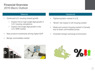 20
Financial Overview
2016 Macro Outlook
Headwinds
 Continued U.S. housing market growth
 Expect mid to high-single digit growth in
U.S. housing completions
 Expect mid-single digit growth in the
U.S. RRR market
 New product investments driving higher AUP
 Benign commodities market
 Tightening labor market in U.S.
 “Brexit” risk impact in UK housing market
 Weak and uneven housing market in Canada
due to lower commodities prices
 Uncertain foreign exchange environment
Tailwinds
 