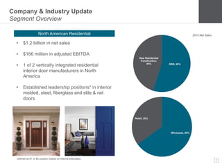 6
RRR, 55%
New Residential
Construction,
45%
Company & Industry Update
Segment Overview
North American Residential
 $1.2 billion in net sales
 $166 million in adjusted EBITDA
 1 of 2 vertically integrated residential
interior door manufacturers in North
America
 Established leadership positions* in interior
molded, steel, fiberglass and stile & rail
doors
2015 Net Sales
Wholesale, 65%
Retail, 35%
Defined as #1 or #2 position (based on internal estimates).
 
