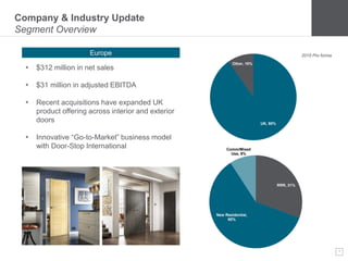 7
UK, 90%
Other, 10%
Company & Industry Update
Segment Overview
Europe
RRR, 31%
New Residential,
60%
Comm/Mixed
Use, 9%
2015 Pro forma
 $312 million in net sales
 $31 million in adjusted EBITDA
 Recent acquisitions have expanded UK
product offering across interior and exterior
doors
 Innovative “Go-to-Market” business model
with Door-Stop International
 