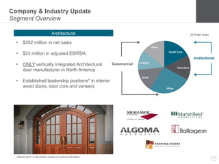 8
Health Care
Education
Office
Stock
Lodging
Other
Commercial
Company & Industry Update
Segment Overview
Architectural 2015 Net Sales
 $292 million in net sales
 $23 million in adjusted EBITDA
 ONLY vertically integrated Architectural
door manufacturer in North America
 Established leadership positions* in interior
wood doors, door core and veneers
Institutional
Defined as #1 or #2 position (based on internal estimates).
 