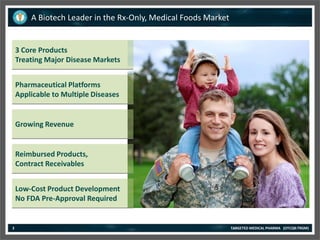 Targeted Medical Pharma Innovating Healthcare for Better Patient Health