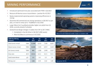 MINING PERFORMANCE
• Introduced optimized mine plan associated with P5M in Q3 2017
• Resource & Reserve ounce reconciliation – positive for H2 2017
• Newly implemented operating systems improving efficiencies in
mining
• Dynamite Hill commenced ore mining operations in Q4 2017 as per
plan, on track to ramp up to ~70,000tpm in Q1 2018
• Larger Nkran Cut 2 pushback provides higher ore yields from H2
2018, currently ahead of schedule
• Geotechnical design changes in oxides from 34o to 26o (~4Mt)
• Completed in East & S/East in Q4 2017 (2Mt waste)
• West & S/West to commence in H2 2018
8
AGM Key Mining
Statistics
Units
Q4
2017
Q3
2017
Q2
2017
Q1
2017
Total tonnes mined ‘000t 11,494 8,519 7,506 6,637
Waste tonnes mined ‘000t 10,692 7,339 6,457 5,620
Ore tonnes mined ‘000t 802 1,180 1,049 1,017
Strip ratio W:O 13.3:1 6.2:1 6.2:1 5.5:1
Gold Grade Mined g/t 1.5 1.8 1.5 1.8
Mining cost $/t 2.82 3.35 3.22 3.89
Nkran Pit with flattened oxides slopes on Eastern side
EastWest
Dynamite Hill Pit
 