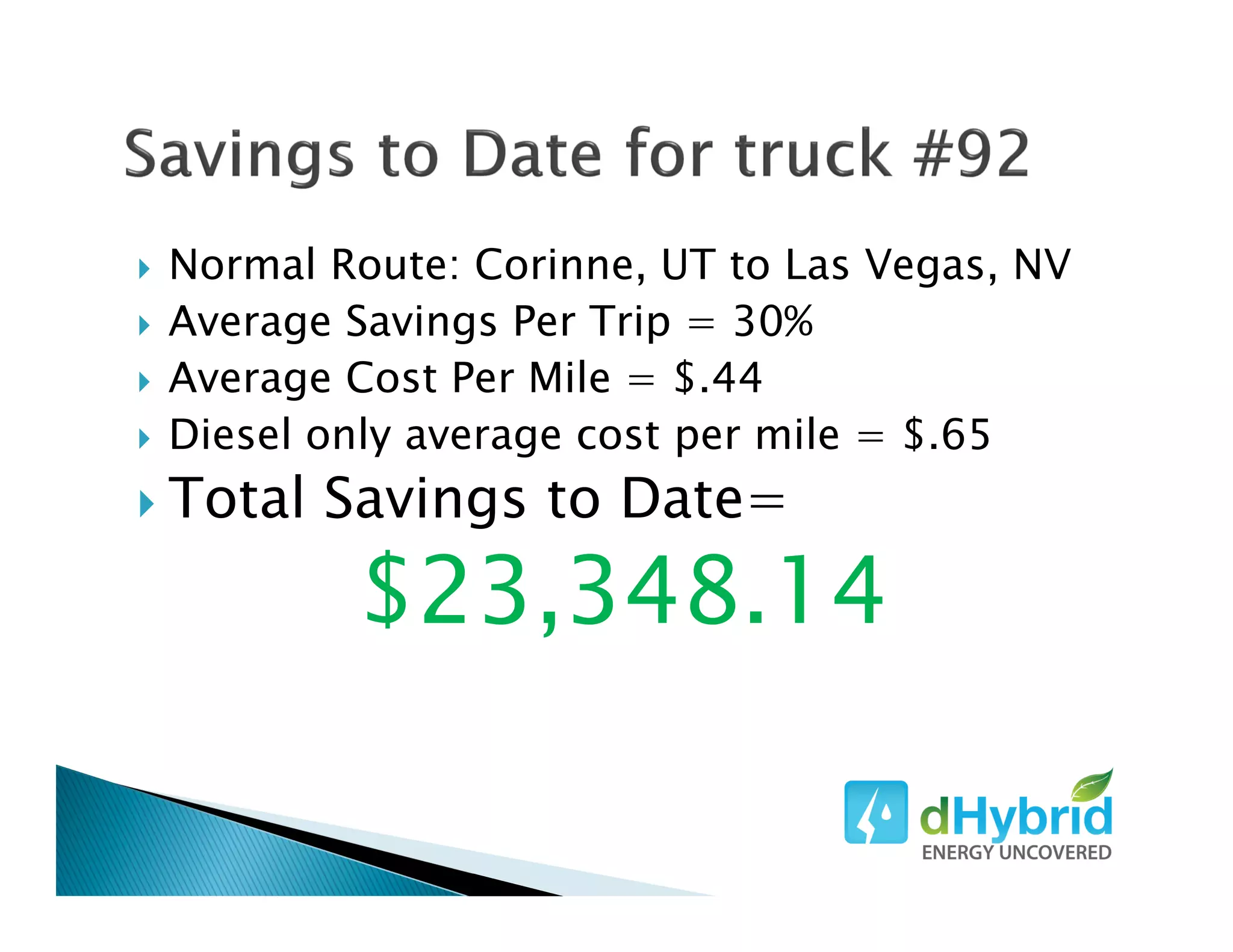 Normal Route: Corinne, UT to Las Vegas, NV
Average Savings Per Trip = 30%
Average Cost Per Mile = $.44
Diesel only average cost per mile = $.65
Total Savings to Date=
$23,348.14
 