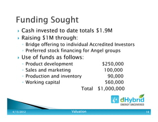 Cash invested to date totals $1.9M
Raising $1M through:
◦ Bridge offering to individual Accredited Investors
◦ Preferred stock financing for Angel groups
Use of funds as follows:
◦ Product development $250,000
◦ Sales and marketing 100,000
◦ Production and inventory 90,000
◦ Working capital 560,000
Total $1,000,000
4/13/20124/13/20124/13/20124/13/2012 ValuationValuationValuationValuation 18181818
 
