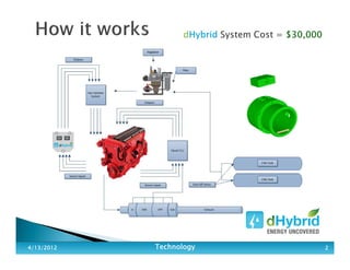 4/13/20124/13/20124/13/20124/13/2012 TechnologyTechnologyTechnologyTechnology 2222
 