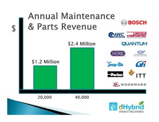$1.2 Million
$2.4 Million
20,000 40,000
 