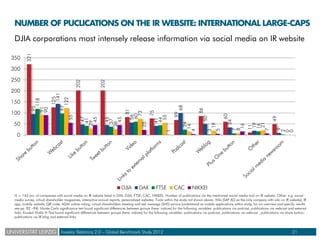 NUMBER OF PUCLICATIONS ON THE IR WEBSITE: INTERNATIONAL LARGE-CAPS
 DJIA corporations most intensely release information v...