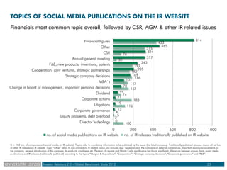 TOPICS OF SOCIAL MEDIA PUBLICATIONS ON THE IR WEBSITE
Financials most common topic overall, followed by CSR, AGM & other I...