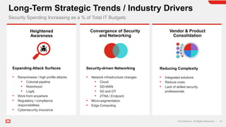 15
© Fortinet Inc. All Rights Reserved.
Long-Term Strategic Trends / Industry Drivers
Security Spending Increasing as a % ...