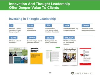 Innovation And Thought Leadership
Offer Deeper Value To Clients
Executive Council
members of Press
Ganey nonprofit
Speaking
engagements
Clients at national
conference
Attendees across
regional symposiums
Monthly user logins
for improvement
solutions
14
Investing in Thought Leadership
28 245+
2,800
1,000+
265,000+
Industry articles in key
trade publications
Participants in the
online community
Custom analytic reports
generated annually
300+
26,0003,000+
Participants in
CNO Quarterly Best
Practices Roundtable
250
 