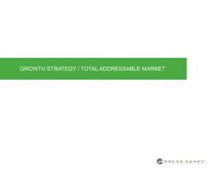 GROWTH STRATEGY / TOTAL ADDRESSABLE MARKET
 