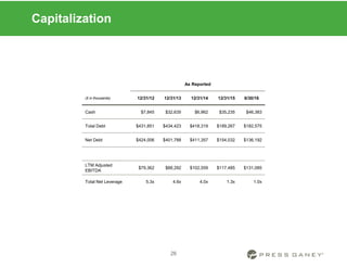 Capitalization
As Reported
($ in thousands) 12/31/12 12/31/13 12/31/14 12/31/15 6/30/16
Cash $7,845 $32,635 $6,962 $35,235 $46,383
Total Debt $431,851 $434,423 $418,319 $189,267 $182,575
Net Debt $424,006 $401,788 $411,357 $154,032 $136,192
LTM Adjusted
EBITDA
$79,362 $88,292 $102,559 $117,485 $131,085
Total Net Leverage 5.3x 4.6x 4.0x 1.3x 1.0x
26
 