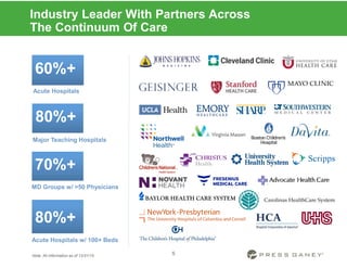 Industry Leader With Partners Across
The Continuum Of Care
80%+
60%+
80%+
70%+
Note: All information as of 12/31/15 5
Acute Hospitals
Major Teaching Hospitals
MD Groups w/ >50 Physicians
Acute Hospitals w/ 100+ Beds
 