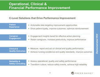  Actionable data targeting improvement opportunities
 Drive patient loyalty, improve outcomes, optimize reimbursement
Operational, Clinical &
Financial Performance Improvement
8
 Engagement insights tiered for effective action planning
 Retain caregivers, increase productivity, improve performance
 Measure, report and act on clinical and quality performance
 Achieve nursing excellence and quality standards, improve outcomes
 Assess operational, quality and safety performance
 Transform culture, reduce safety events, achieve high reliability
C-Level Solutions that Drive Performance Improvement
Patient
Experience
DemonstratedROI
Caregiver
Engagement
Clinical &
Quality Outcomes
Reliability &
Safety Consulting
 