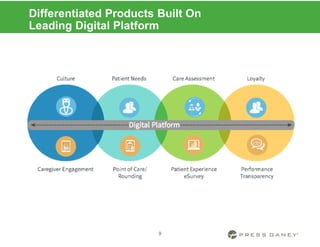 Differentiated Products Built On
Leading Digital Platform
9
 