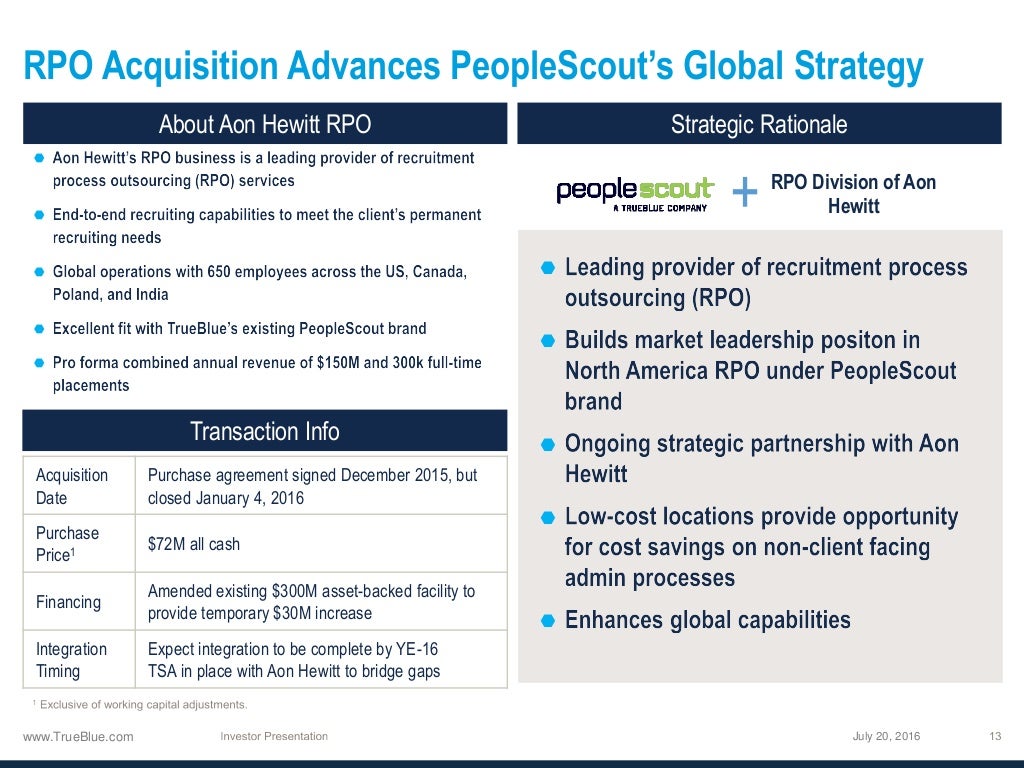 Investor Roadshow Presentation