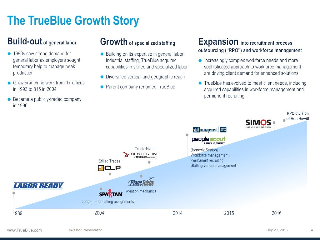 Investor Roadshow Presentation