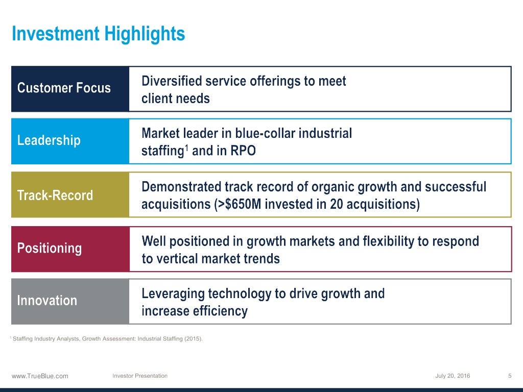 Investor Roadshow Presentation