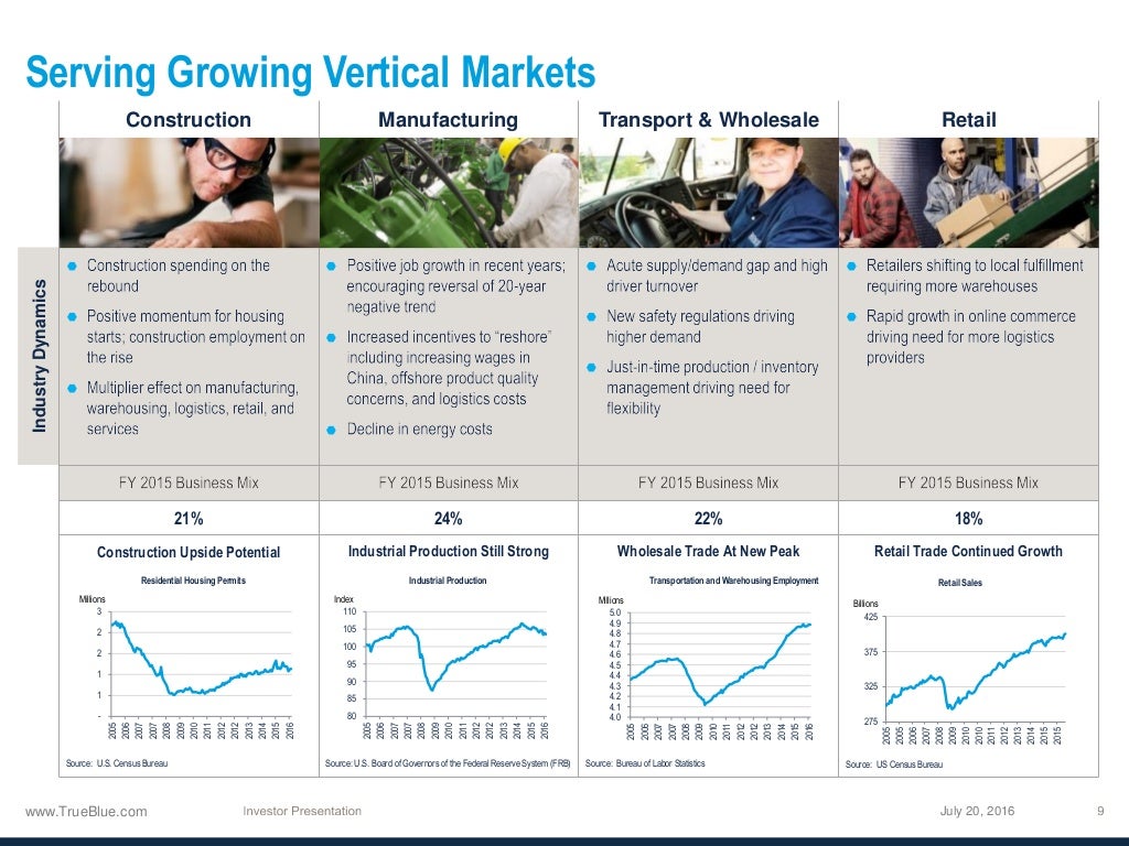 Investor Roadshow Presentation