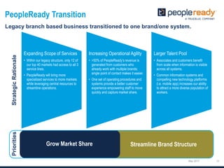 PeopleReady Transition
May 2017
Legacy branch based business transitioned to one brand/one system.
Expanding Scope of Services
• Within our legacy structure, only 12 of
our top 40 markets had access to all 3
service lines.
• PeopleReady will bring more
specialized services to more markets
while leveraging central resources to
streamline operations.
Increasing Operational Agility
• >50% of PeopleReady’s revenue is
generated from customers who
already work with multiple brands;
single point of contact makes it easier.
• One set of operating procedures and
systems provide a better customer
experience empowering staff to move
quickly and capture market share.
Larger Talent Pool
• Associates and customers benefit
from scale when information is visible
across all systems.
• Common information systems and
compelling new technology platforms
(i.e. mobile app) increases our ability
to attract a more diverse population of
workers.
StrategicRationalePriorities
 