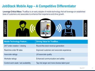 JobStack Mobile App – A Competitive Differentiator
May 2017
CUSTOMER
ASSOCIATE
Mobile Technology Feature… Driving Value for TrueBlue…
24/7 order creation / viewing Round-the-clock revenue generation
Real-time order fill rates Improved customer and experience
ratings Lift quality
Worksite ratings Enhanced communication and safety
Control work week / set availability Tap into larger and more diverse talent pool
 