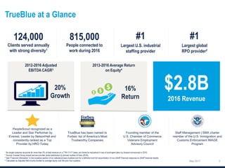 TrueBlue at a Glance
May 2017 3
124,000
Clients served annually
with strong diversity1
815,000
People connected to
work during 2016
#1
Largest U.S. industrial
staffing provider
#1
Largest global
RPO provider2
2013-2016 Average Return
on Equity4
2012-2016 Adjusted
EBITDA CAGR3
$2.8B
2016 Revenue
20%
Growth
16%
Return
PeopleScout recognized as a
Leader and Star Performer by
Everest, Leader by NelsonHall and
consistently ranked as a Top
Provider by HRO Today
TrueBlue has been named to
Forbes’ list of America’s Most
Trustworthy Companies
Founding member of the
U.S. Chamber of Commerce
Veterans Employment
Advisory Council
Staff Management | SMX charter
member of the U.S. Immigration and
Customs Enforcement IMAGE
Program
1 No single customer accounts for more than 2% of total revenue on a TTM 1/1/17 basis, pro forma for reductions in use of contingent labor by Amazon announced in 2016.
2 Source: Everest Group overall service provider share distribution by annual number of hires (2016).
3 See “Financial Information” in the Investors section of our website at www.trueblue.com for a definition and full reconciliation of non-GAAP financial measures to GAAP financial results.
4 Calculated as Adjusted Net Income divided by average equity over the prior four quarters.
 