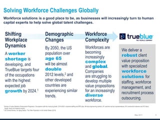 Solving Workforce Challenges Globally
May 2017
complex
global
diverse
age 65
will be almost
double
worker
shortage
growth
robust
workforce
solutions
 
