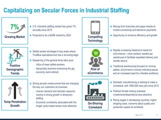 7%
Growing Market
Capitalizing on Secular Forces in Industrial Staffing
May 2017






o
o

o
o





Positive
Demographic
Trends
Temp Penetration
Growth
Compelling
Technology
Rise of
eCommerce
On-Shoring
Comeback
 