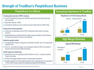 Strength of TrueBlue’s PeopleScout Business
May 2017
4%
7%
5%
20%
FY-15 FY-16
PeopleScout % of Total Company Results
Revenue Adjusted EBITDA
18%
9%
FY-16FY-15
Adjusted EBITDA Margin
PeopleScout
TBI Total










(~15% of 2016 revenue came from placements beyond North America)
1 PeopleScout offers recruitment process outsourcing (RPO) as well as management of services providers.
 