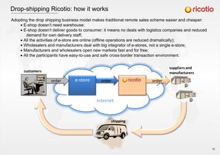 Drop-shipping Ricotio: how it works
Adopting the drop shipping business model makes traditional remote sales scheme easier and cheaper:
E-shop doesn’t need warehouse;
E-shop doesn’t deliver goods to consumer: it means no deals with logistics companies and reduced
demand for own delivery staff;
All the activities of e-store are online (offline operations are reduced dramatically);
Wholesalers and manufacturers deal with big integrator of e-stores, not a single e-store;
Manufacturers and wholesalers open new markets fast and for free;
All the participants have easy-to-use and safe cross-border transaction environment.
Internet
e-store
suppliers and
manufacturers
shipping
customers
order order order
10
 